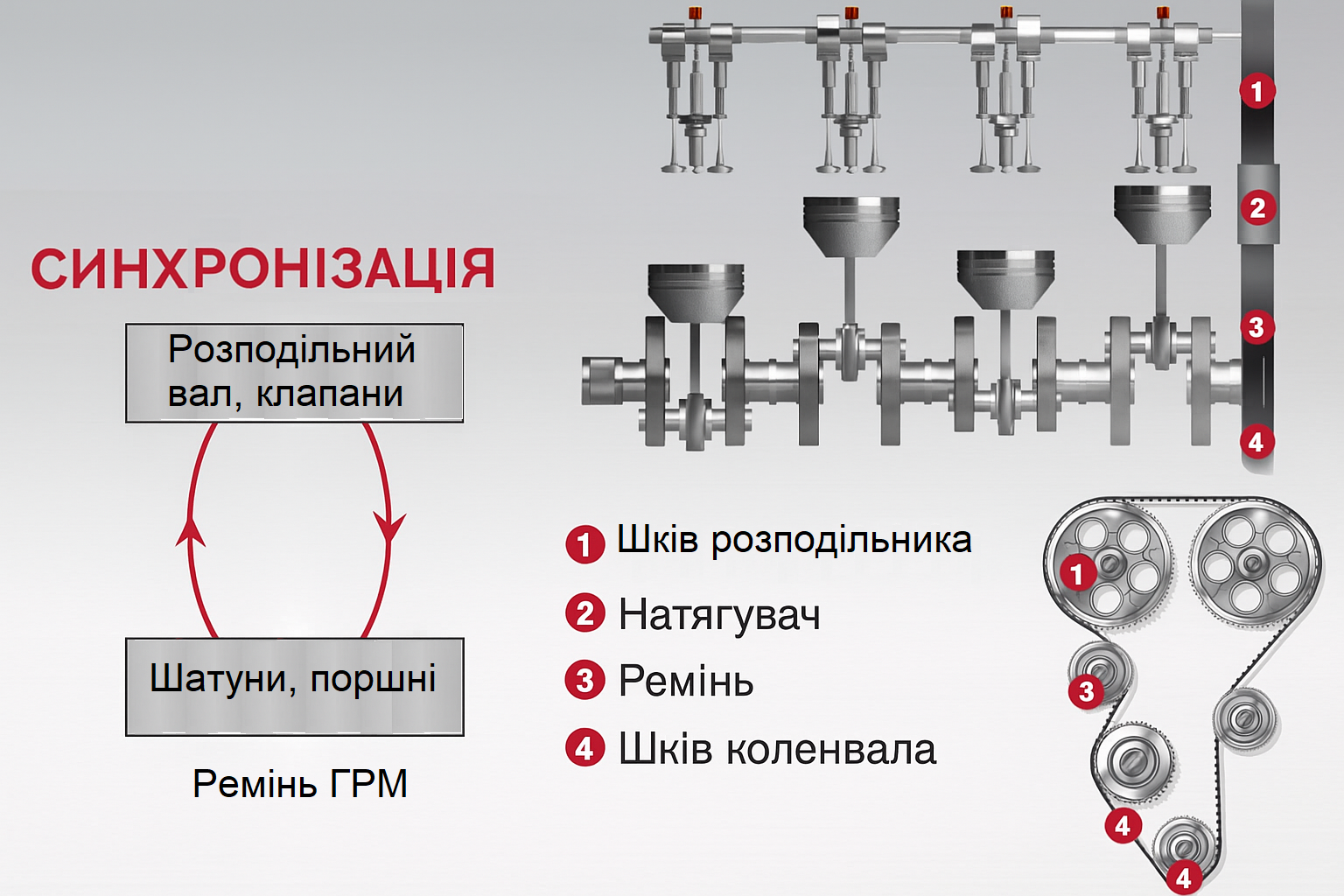 Моторне масло та масляний фільтр