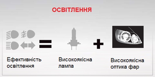 Моторне масло та масляний фільтр