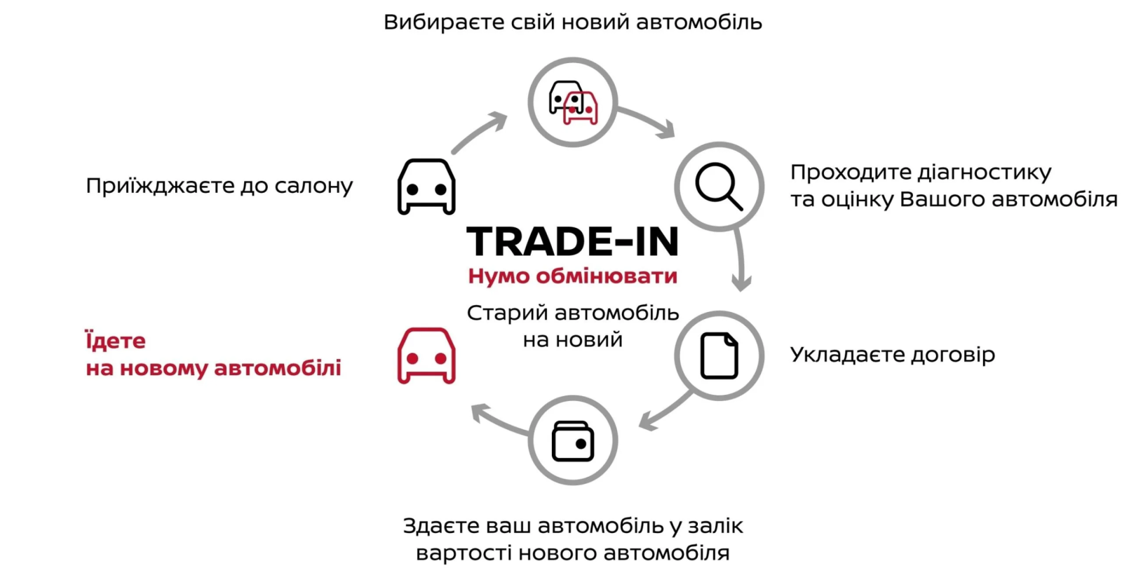 Чому потрібно змінити автомобіль