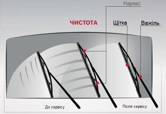 Моторне масло та масляний фільтр