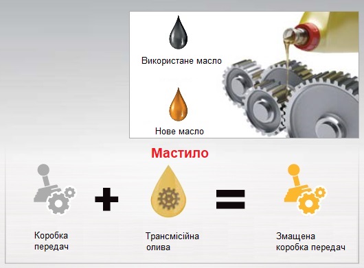 Моторне масло та масляний фільтр